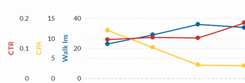 graph graph